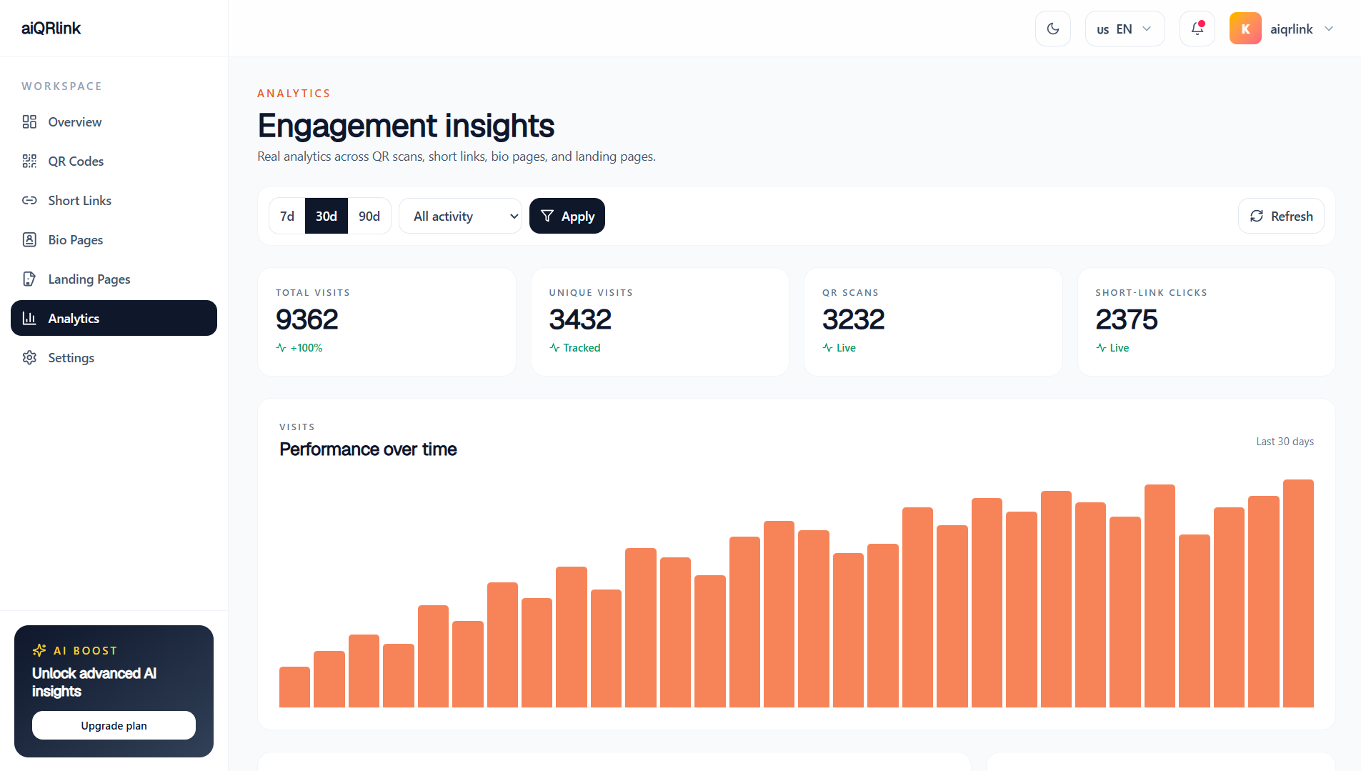 Advanced Analytics